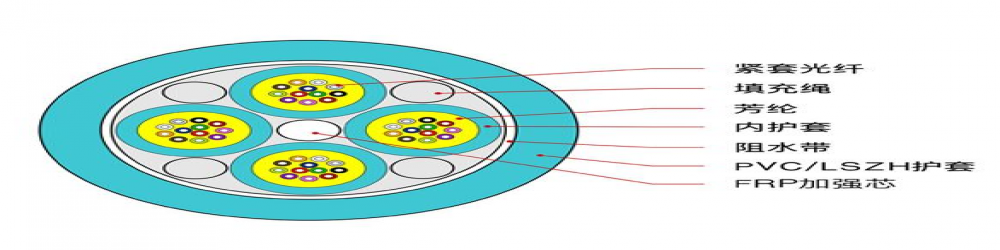 GJPFJVV大芯數混合分支光纜